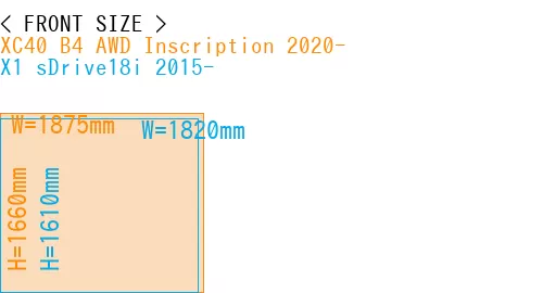 #XC40 B4 AWD Inscription 2020- + X1 sDrive18i 2015-